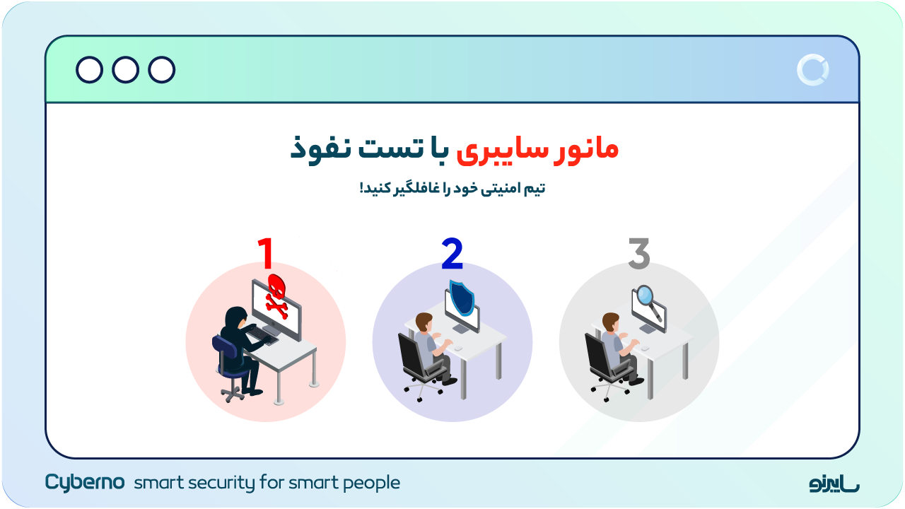 مانور سایبری با تست نفوذ | تیم امنیتی خود را غافلگیر کنید!