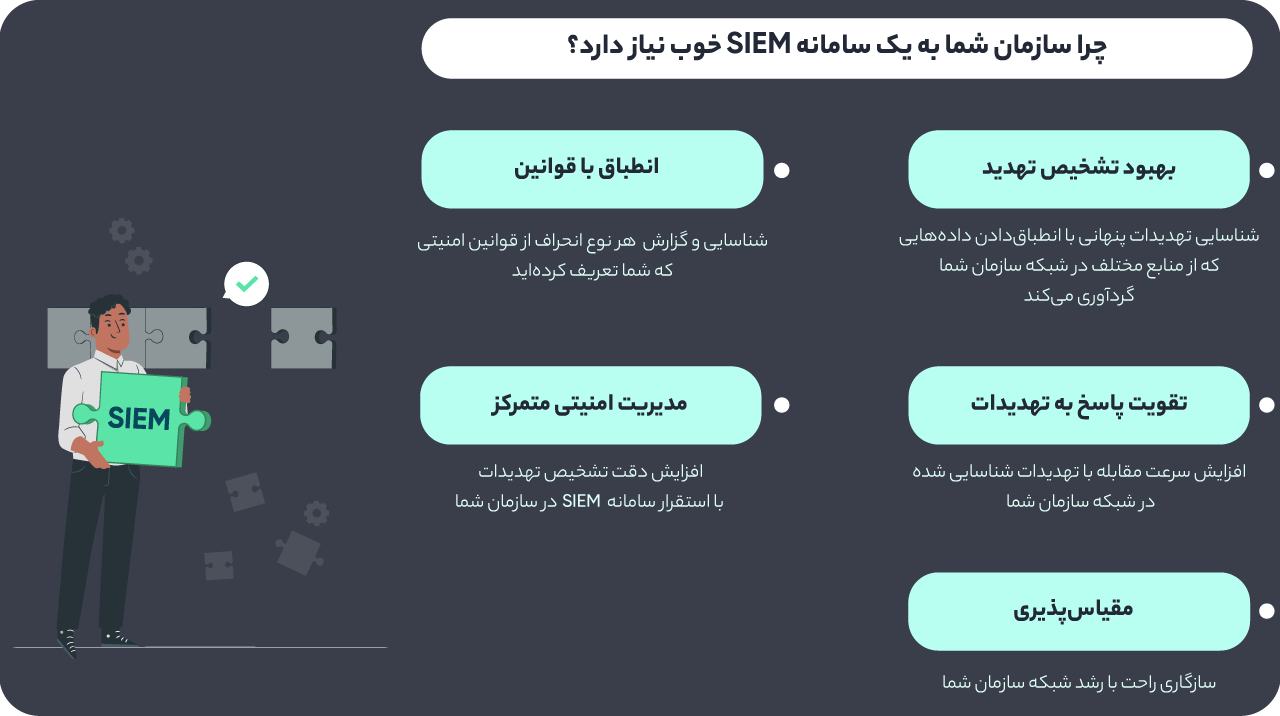 چرا سازمان شما به یک سامانه SIEM خوب نیاز دارد؟