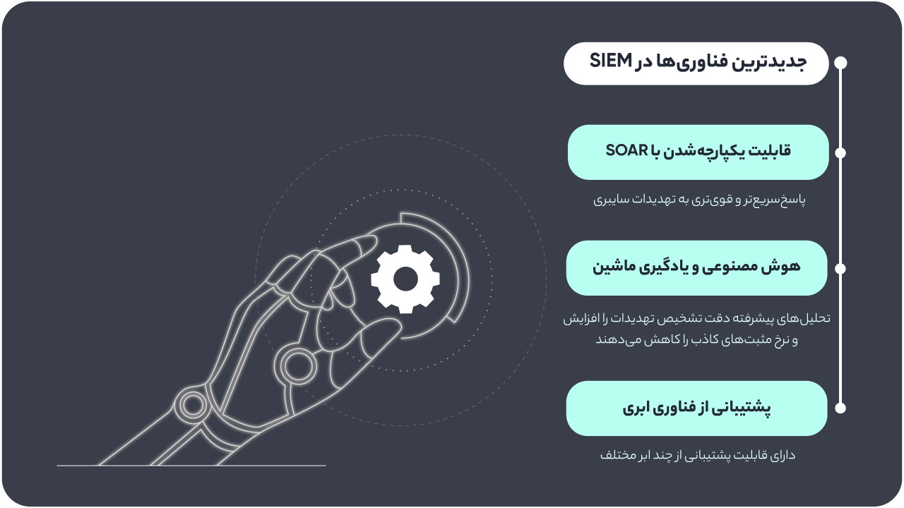 جدیدترین فناوری‌ها در SIEM