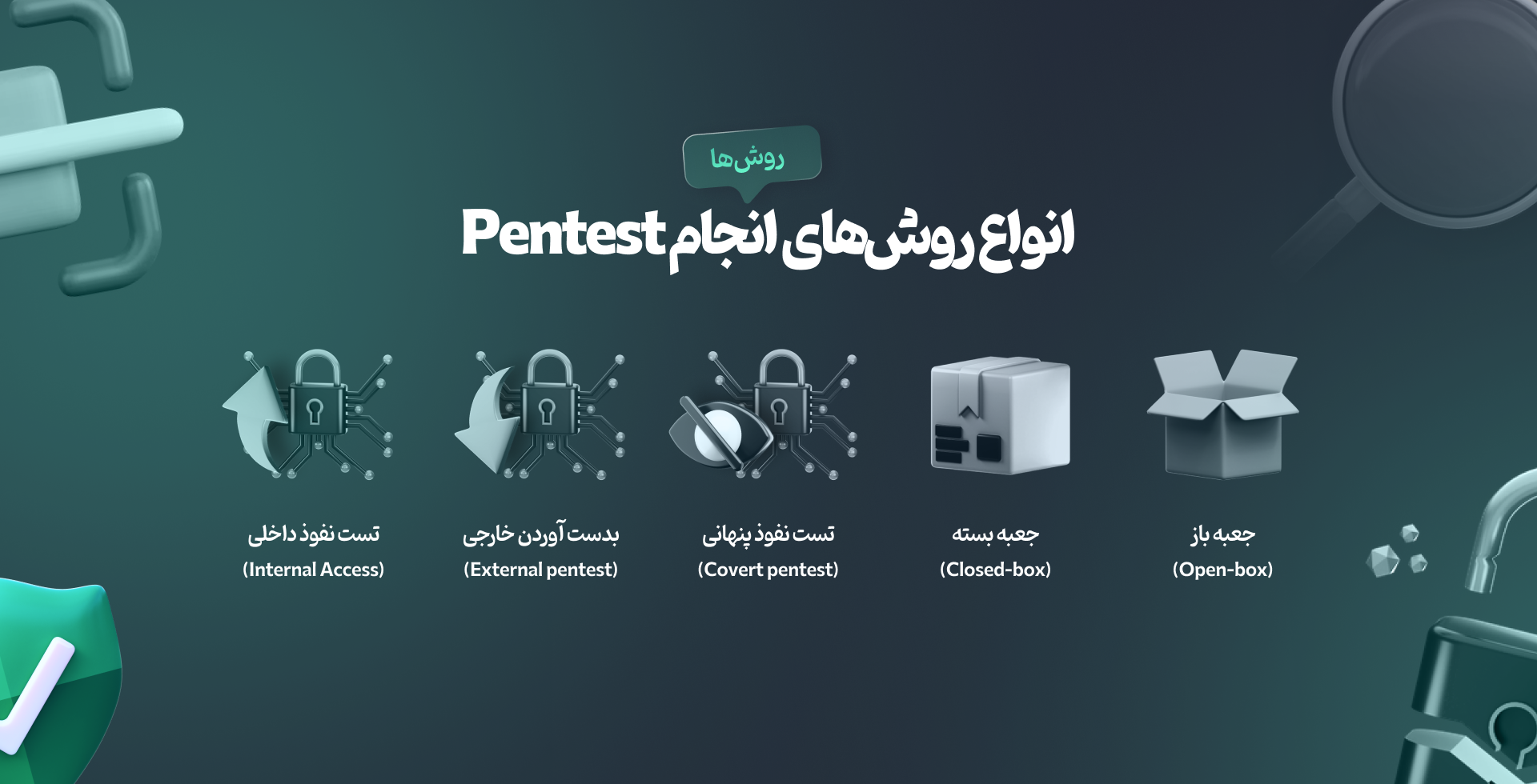انواع روش های انجام تست نفوذ پذیری (Pentest)