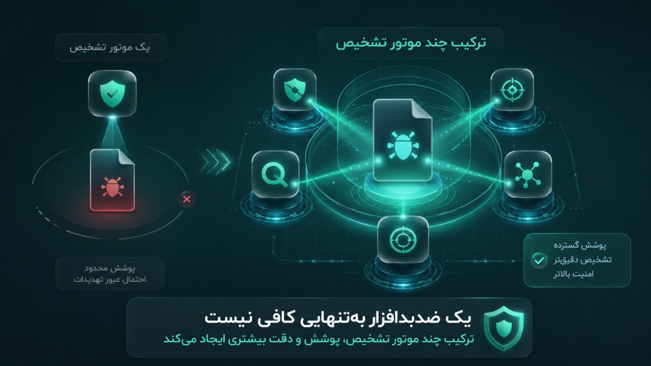 راهکار سایبرنو 